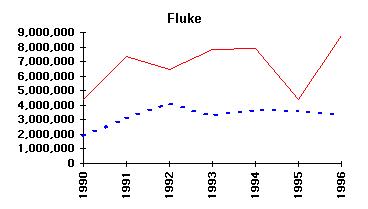 Commercial vs Recreational landings - Fluke