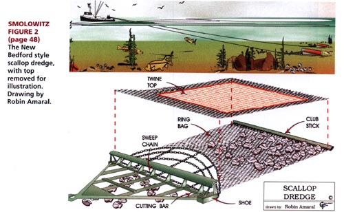 Diagram of a scallop dredge